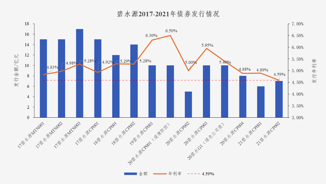 中国水网：金沙集团1862cc成色债券利率创新低 协同效应助力龙头远航